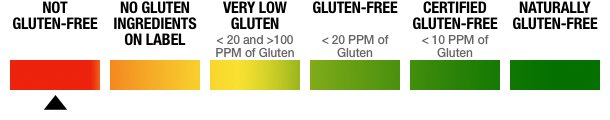 Not Gluten-free