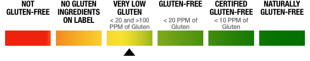 Very Low Gluten